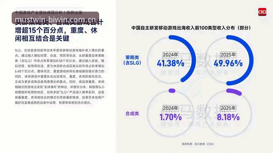 必赢在线娱乐 揭秘必赢在线娱乐:从行业趋势看必赢体育官网如何重塑用户体验